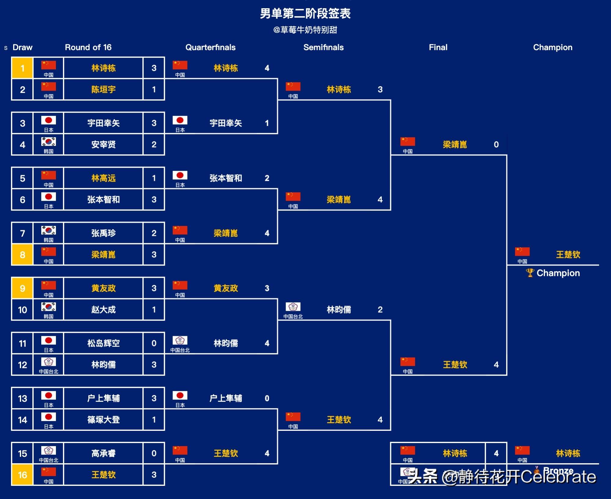 欧国联比赛冠亚季军产生,强者胜出的简单介绍 欧国联比赛冠亚季军产生,强者胜出的简单介绍